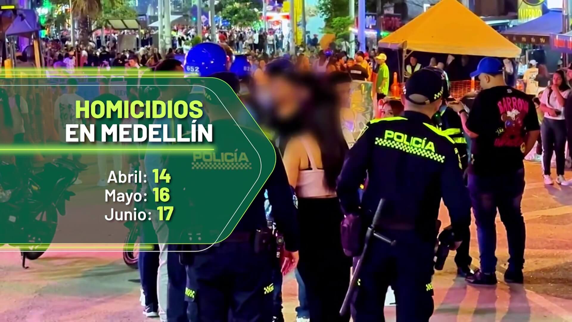 Homicidios han bajado 23 % en Medellín