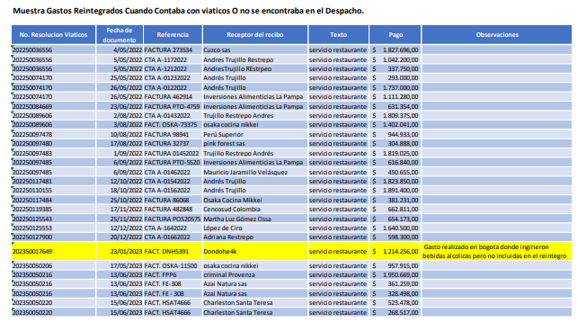 Gastos reintegrados a Daniel Quintero