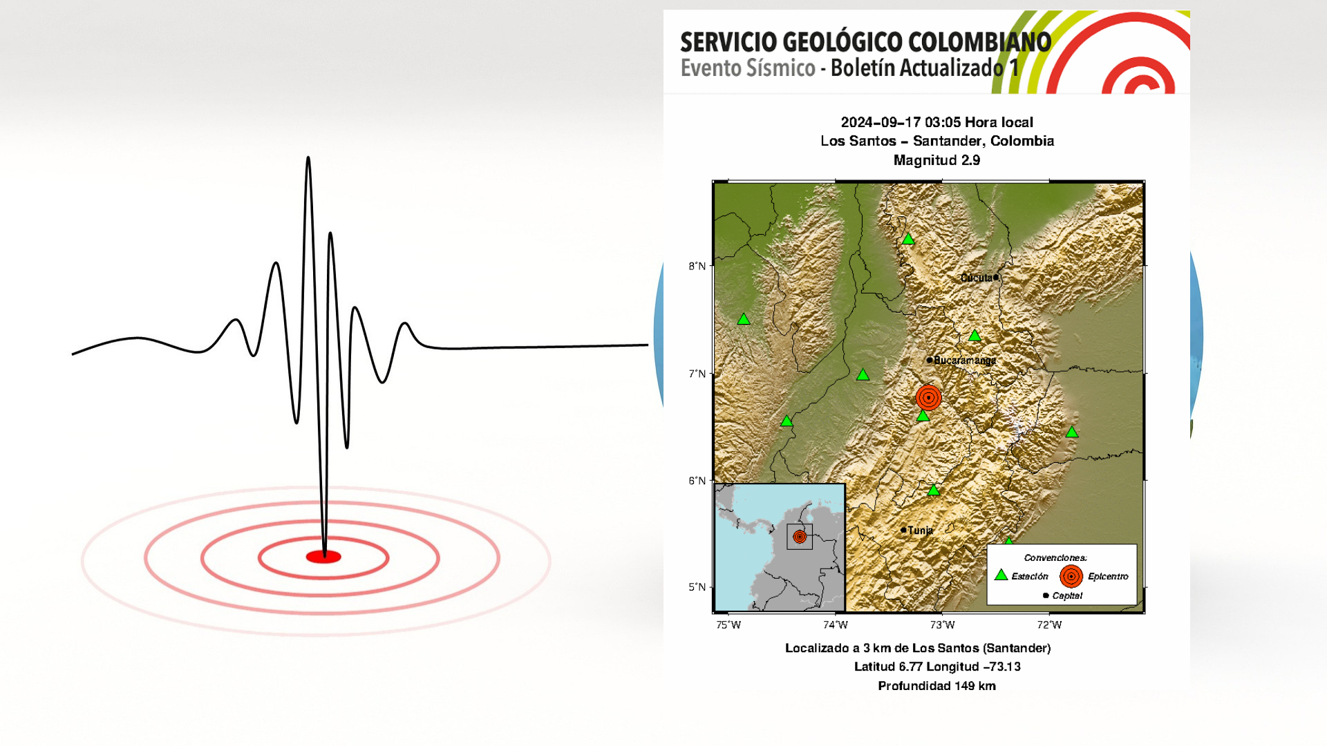 Estos son los temblores que sacudieron Colombia en la madrugada