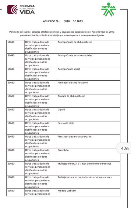 Imágenes tomadas del Listado de Oficios y Ocupaciones del SENA. 