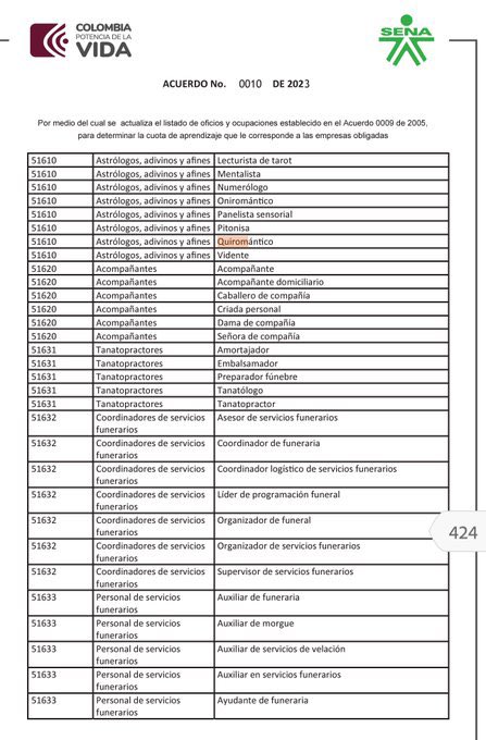 Imágenes tomadas del Listado de Oficios y Ocupaciones del SENA. Imágenes tomadas del Listado de Oficios y Ocupaciones del SENA. 