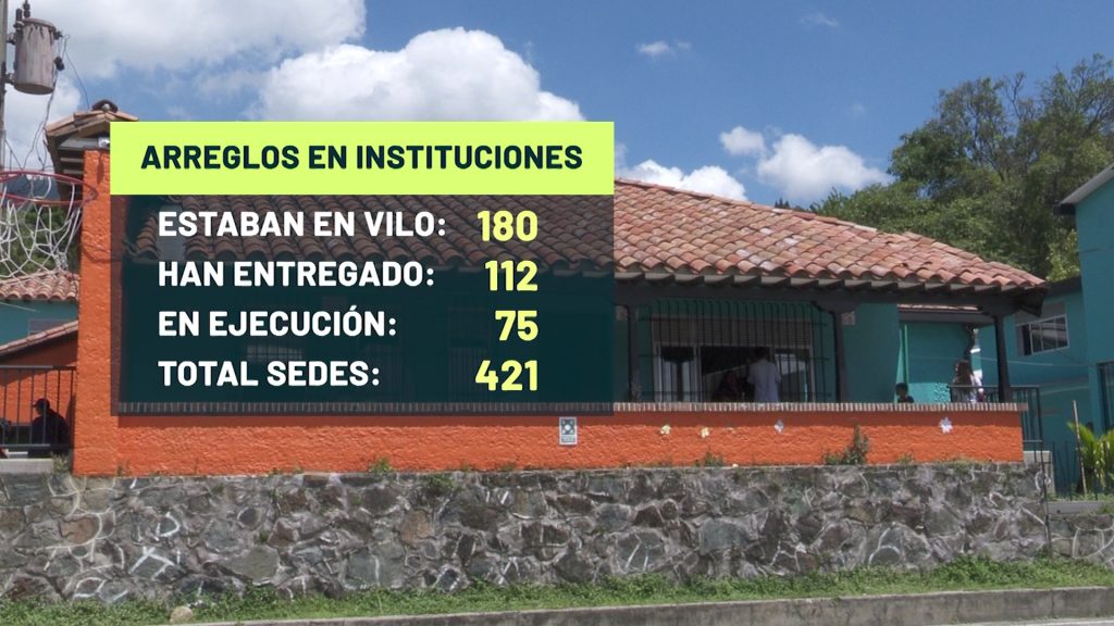 Alcaldía de Medellín ha invertido 1.2 billones en educación