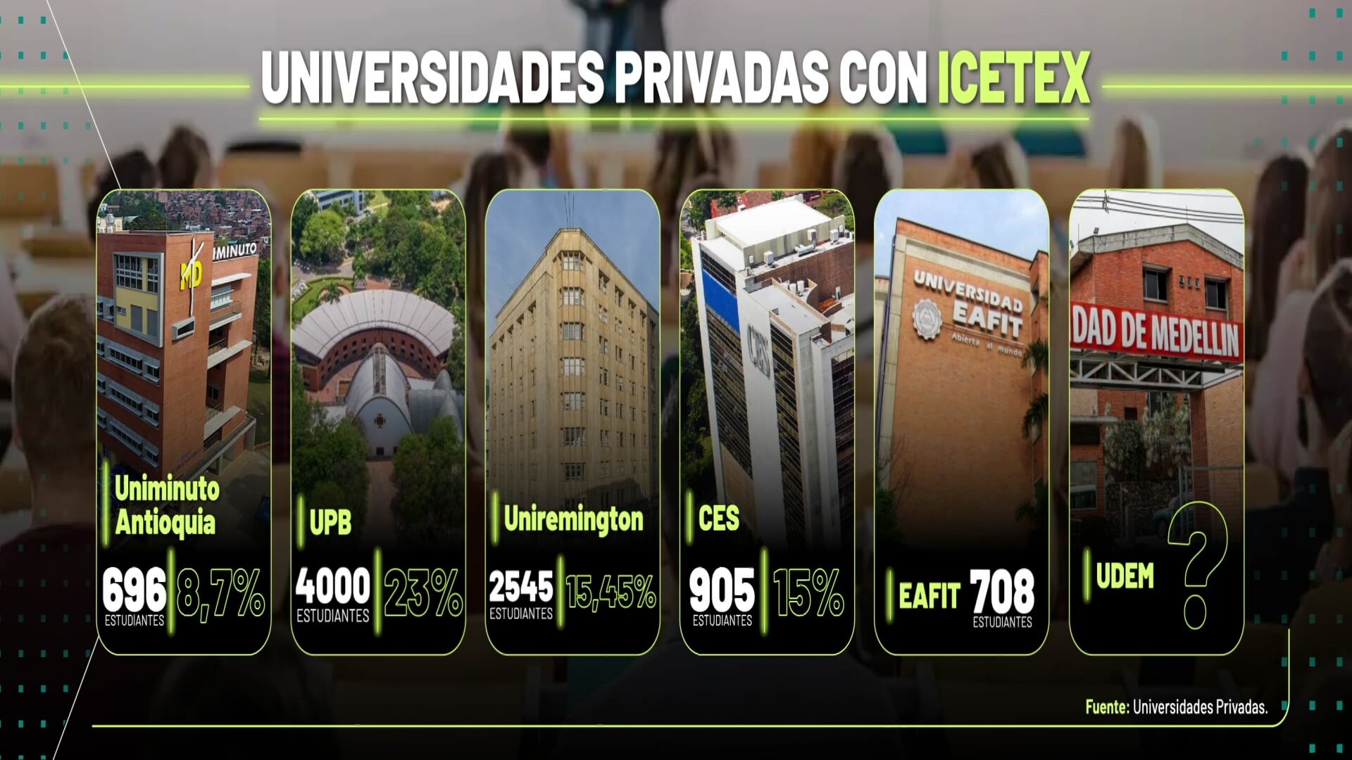 Desfinanciación del Icetex pone en riesgo matrícula de 332.000 estudiantes