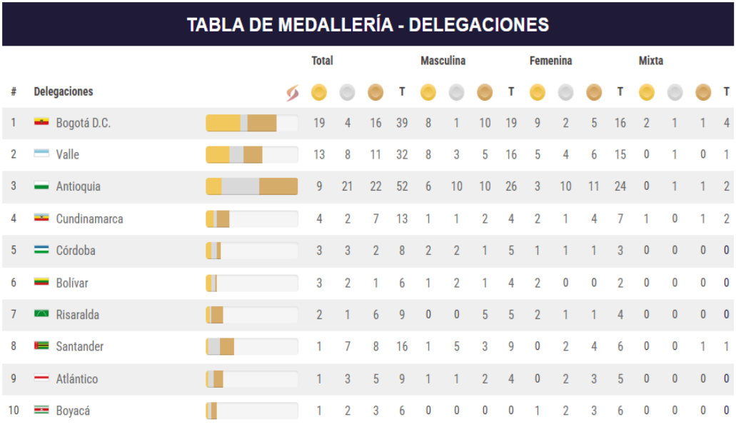 Tabla