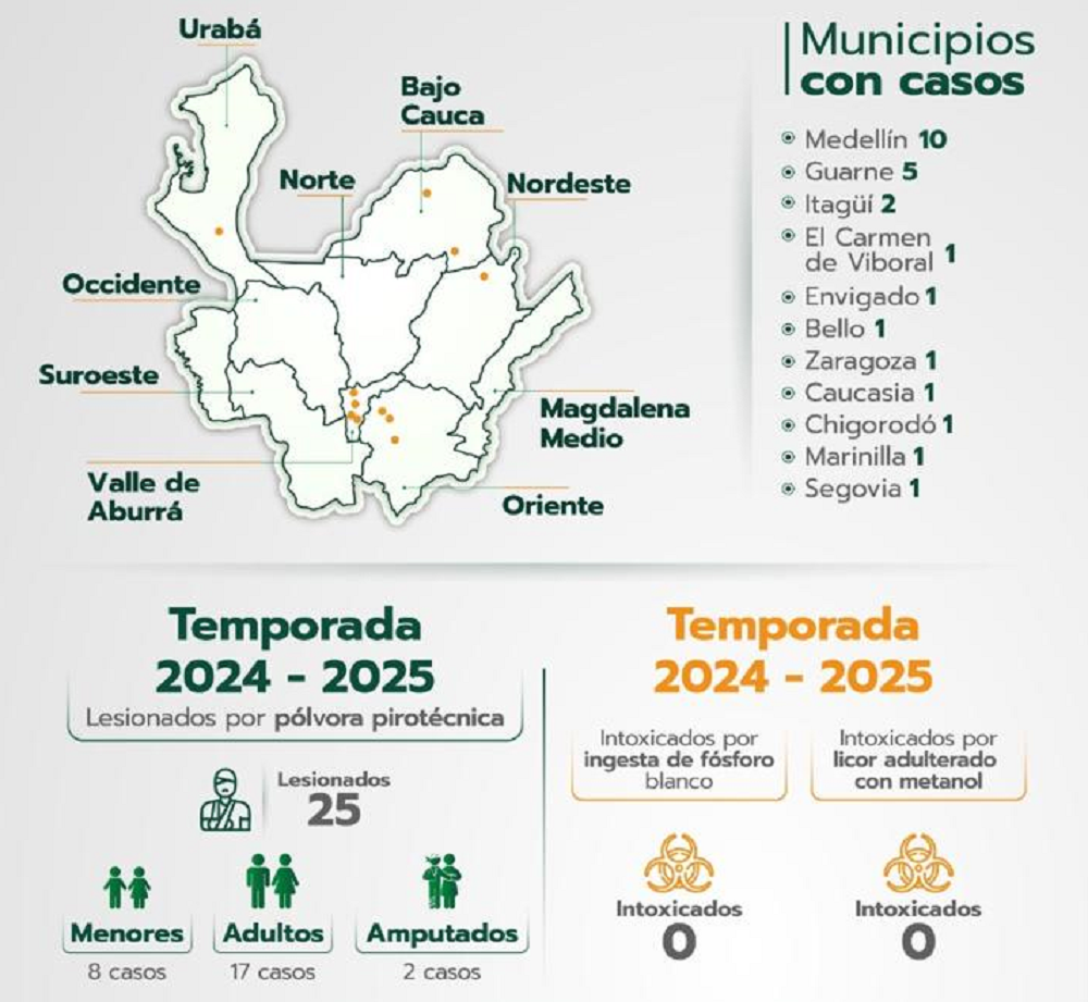 Datos quemados con pólvora al 03 de diciembre 2024