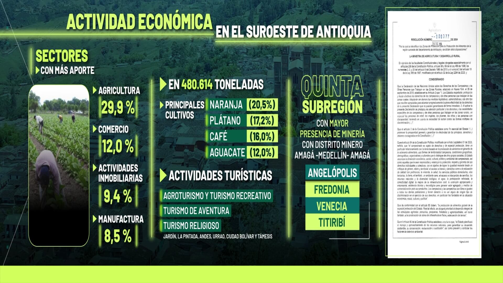 El Suroeste de Antioquia, en riesgo por nuevas Áreas de Protección