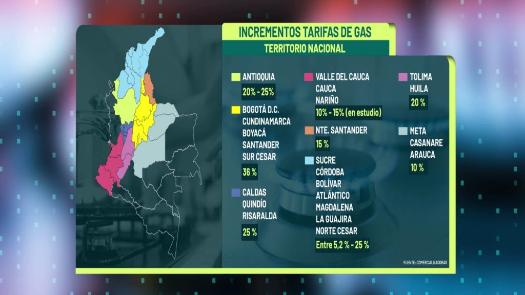 Sube el gas en Antioquia entre 20 % y 25 % 